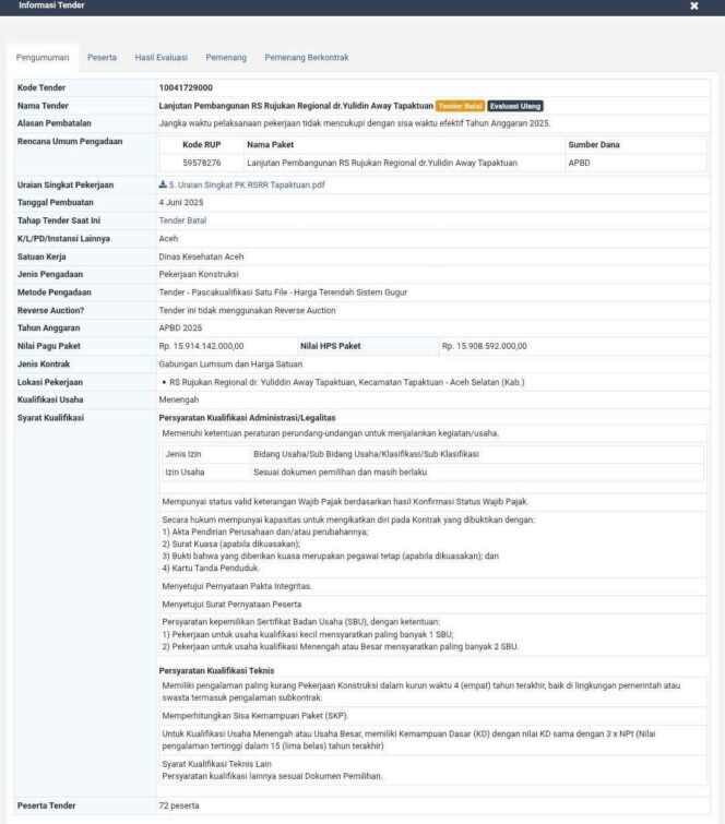 
 Pembatalan Tender Lanjutan Pembangunan RSUD-YA, Bukti Pemerintah Aceh Main-main dengan Hak Hidup Rakyat
