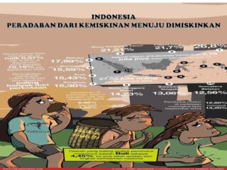 Siklus Peradaban yang Berputar Terlalu Cepat