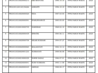 Besok, Bupati Aceh Selatan Serahkan 4.053 SK PPPK Paruh Waktu Formasi Tahun 2025