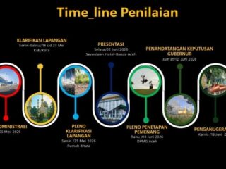 DPMG Aceh Gelar Lomba TTG dan Posyantek 2026